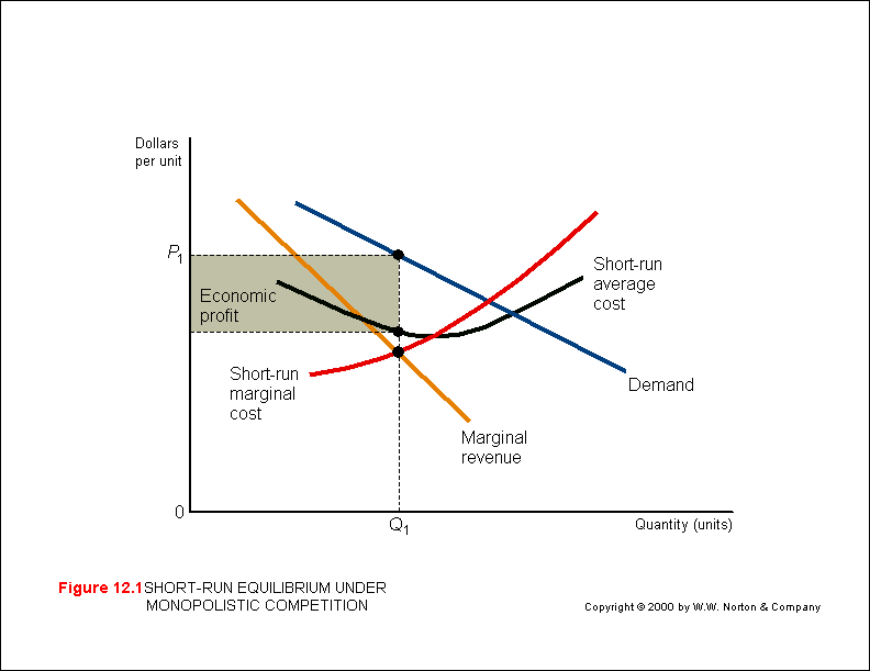 what is the difference between marginal cost and marginal revenue