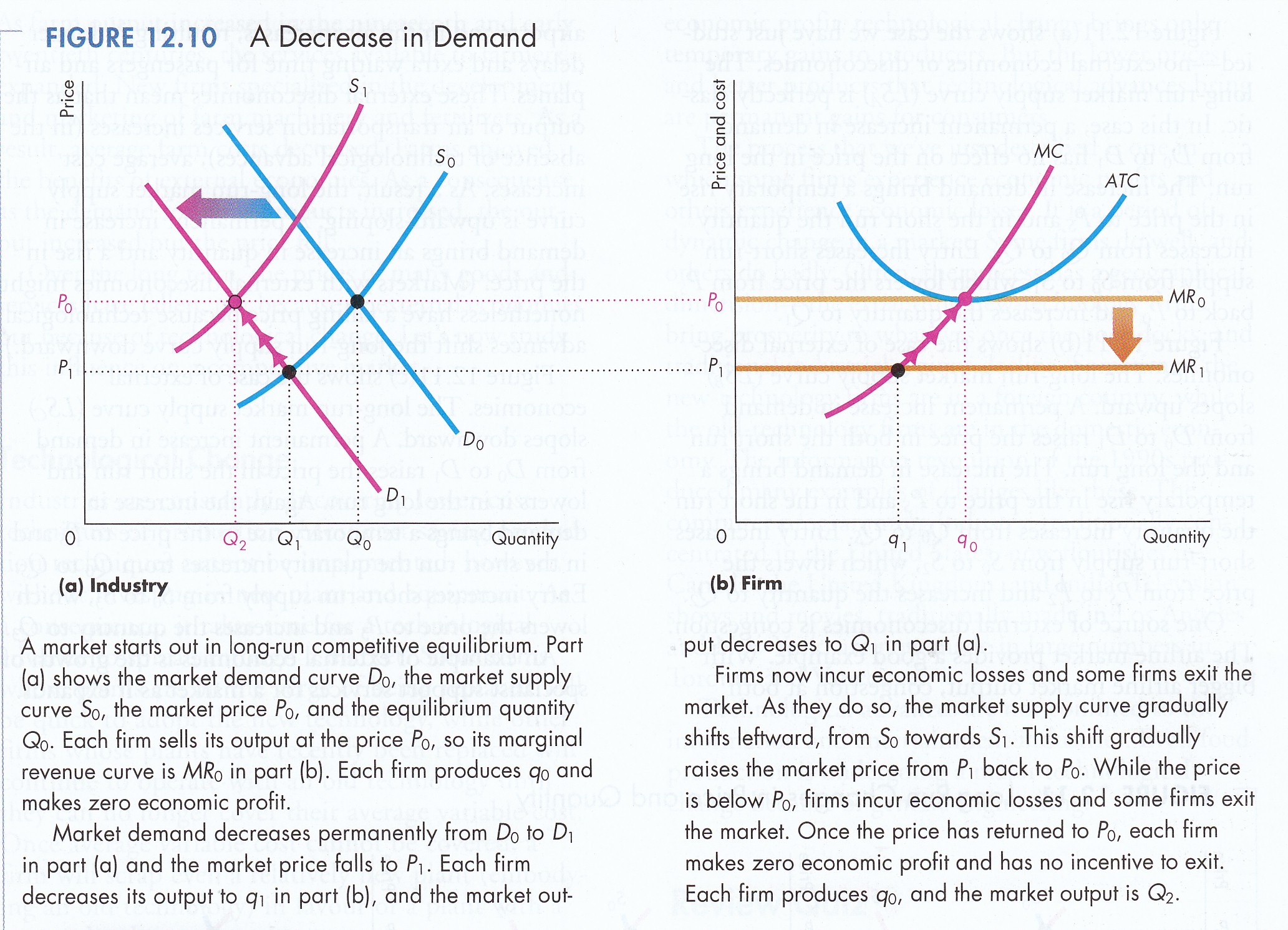 transparency and fragmentation financial market regulation in